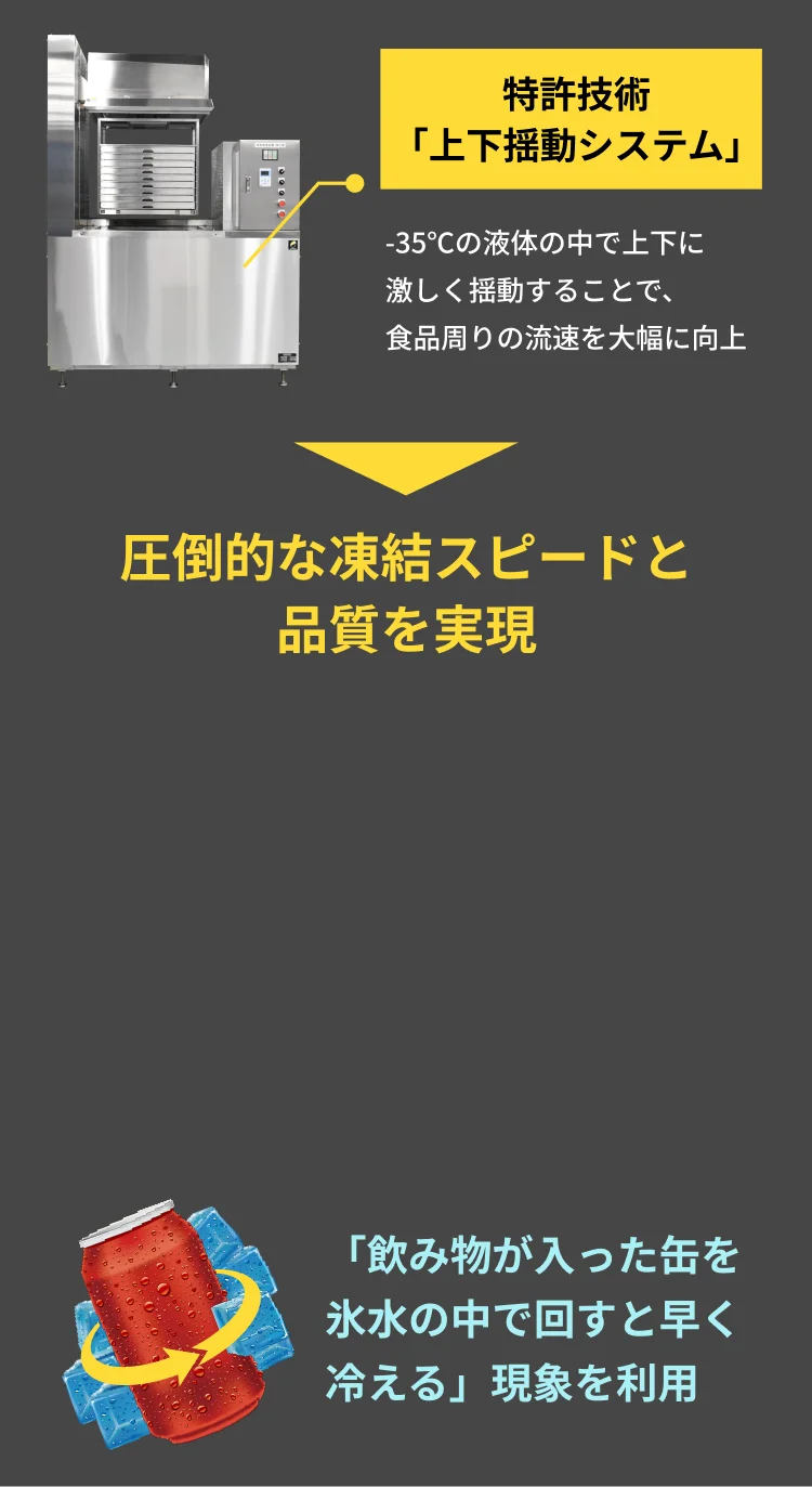 冷却環境×運動で熱交換効率向上