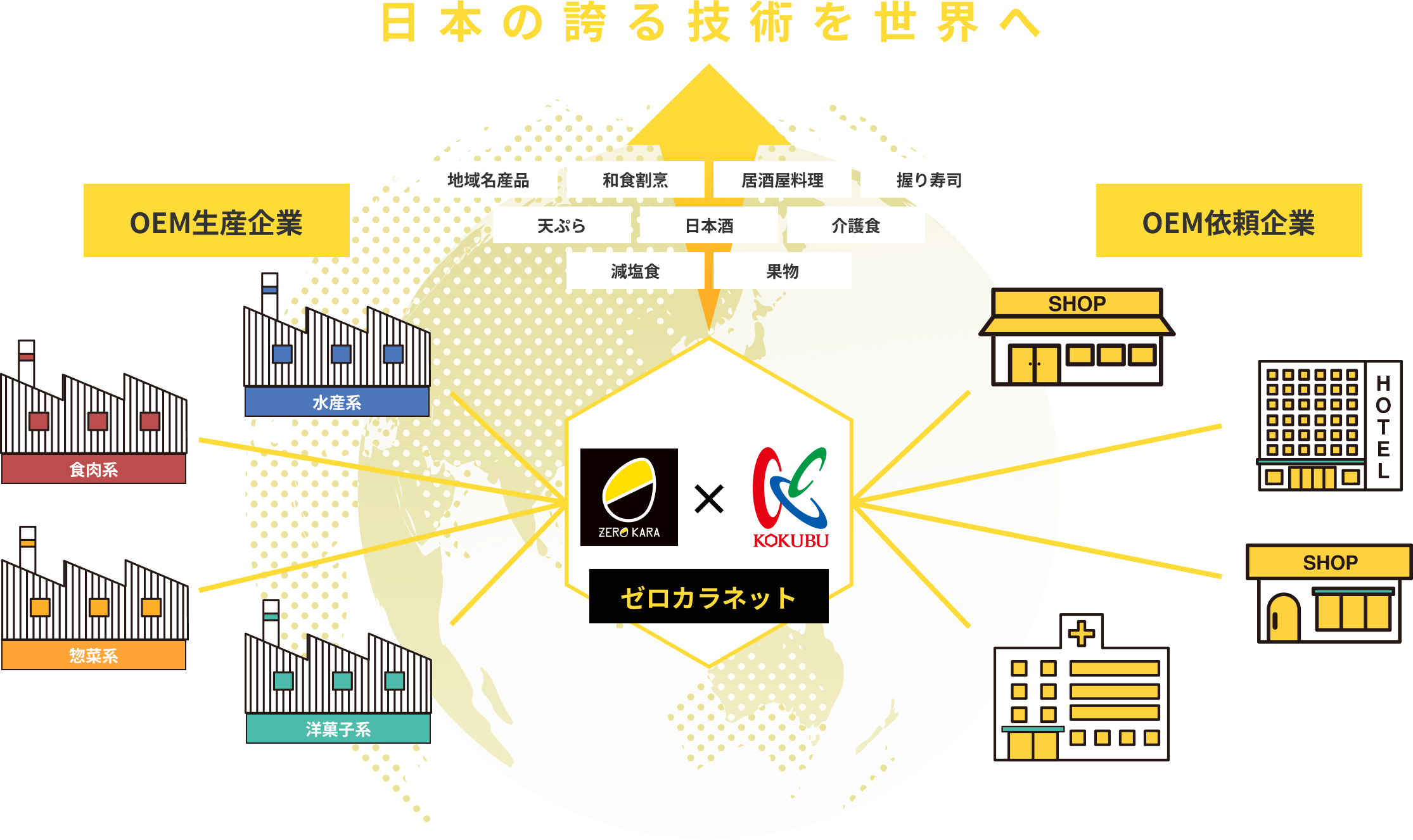 日本の誇る技術を世界へ